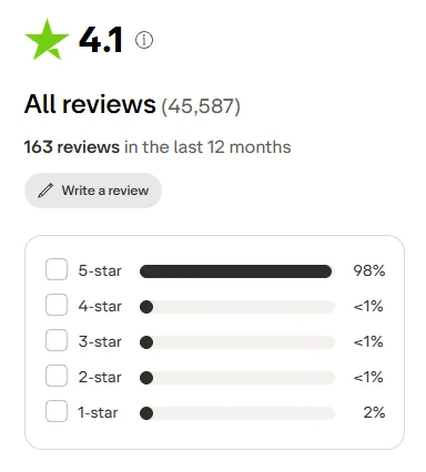 Key-Drop: Reviews by star rating
